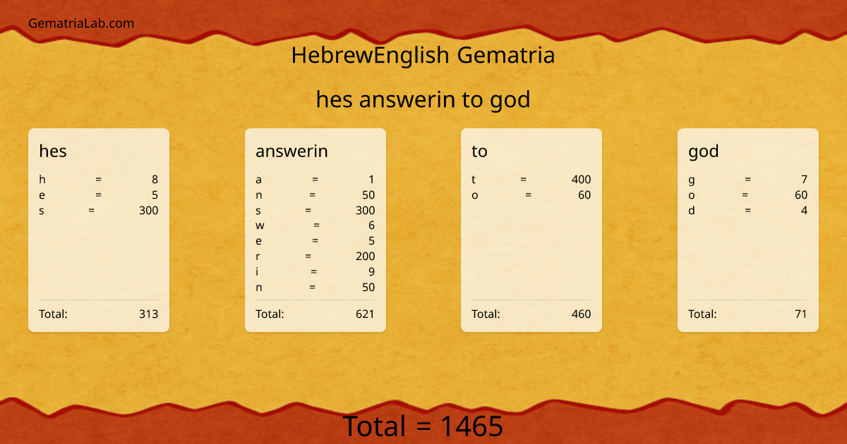 hes answerin to god in hebrewEnglish Gematria